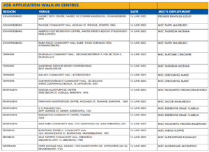 JOB APPLICATION WALK-IN CENTRES for Gauteng Government job drive for 16 June 2023